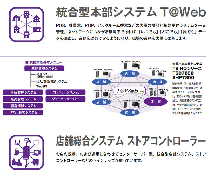 統合型本部システム T@WebPOS、計量器、POP、バックルーム機器などの店舗の機器と基幹業務システムを一元管理。ネットワークにつながる環境下であれば、「いつでも」「どこでも」「誰でも」データを確認し、業務を遂行できるようになり、現場の業務を大幅に改善します。