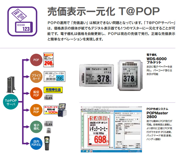 ＰＯＰの運用で「売価違い」は解決できない問題となっています。「Ｔ＠ＰＯＰサーバー」は、価格表示の媒体が紙でもデジタル表示器でも１つのマスターに一元化することが可能です。電子棚札は価格を自動更新し、ＰＯＰは現在の売価で発行。正確な売価表示と簡単なオペレーションを実現します。